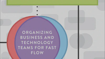 Team Topologies: Organizing Business and Technology Teams for Fast Flow featured image
