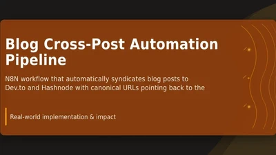 Blog Cross-Post Automation Pipeline featured image